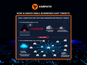 Infographic showing how AI-powered cyberattacks now target small businesses, comparing the traditional human-driven model with the new automated AI attack model.
