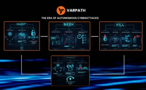 The Autonomous Hunt–Seek–Kill Cyberattack Loop