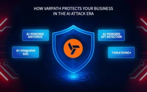 Graphic showing how Varpath protects businesses from AI-driven cyberattacks using AI-powered antivirus, AI-integrated SOC, advanced threat detection, and ThreatSync+.