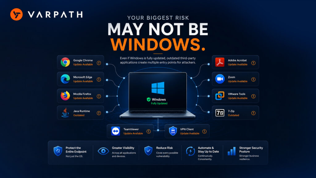 Third-party application patch management showing Windows alongside Chrome, Edge, Firefox, Adobe Reader, Zoom, Java, VMware, TeamViewer, and VPN client updates.