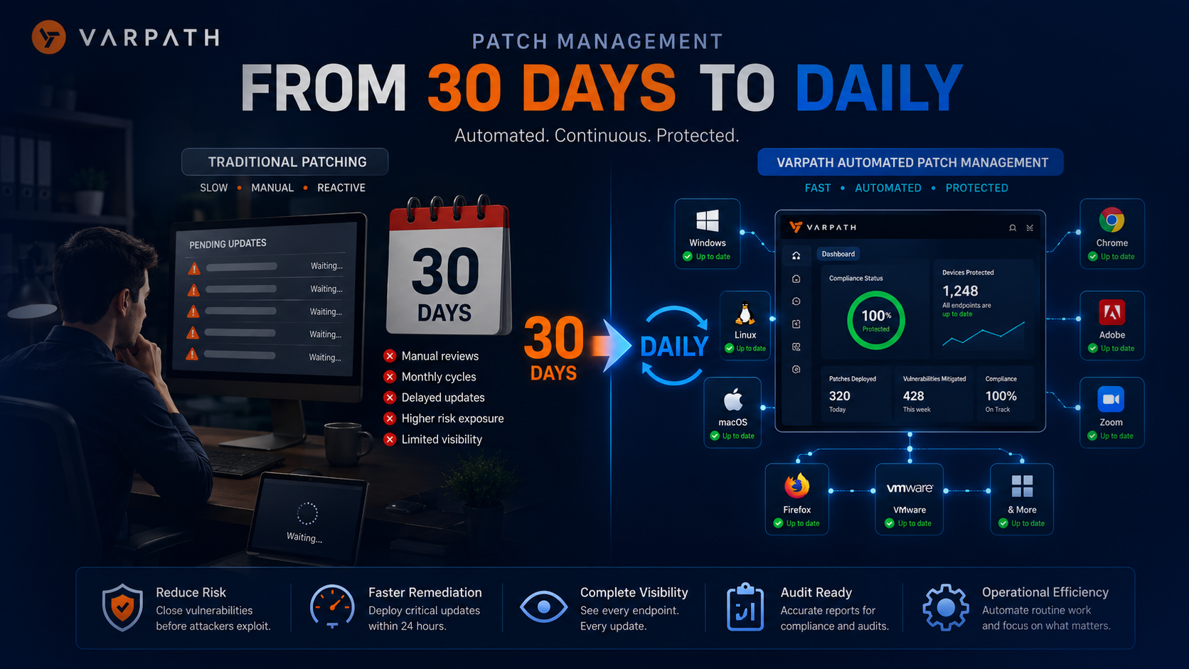 Automated Patch Management for Windows, Linux, macOS and Third-Party Applications